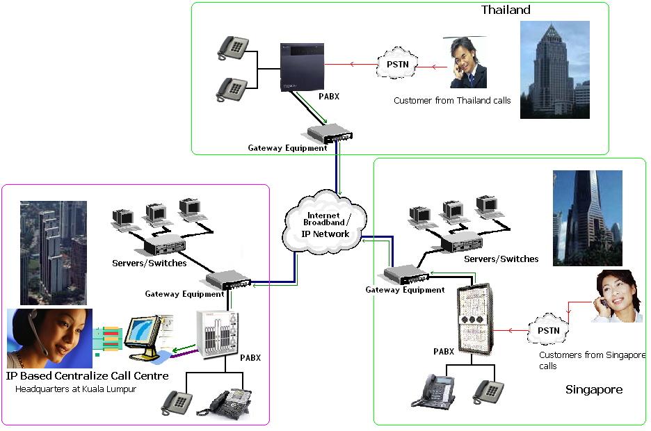 Press2(Contact Centre)