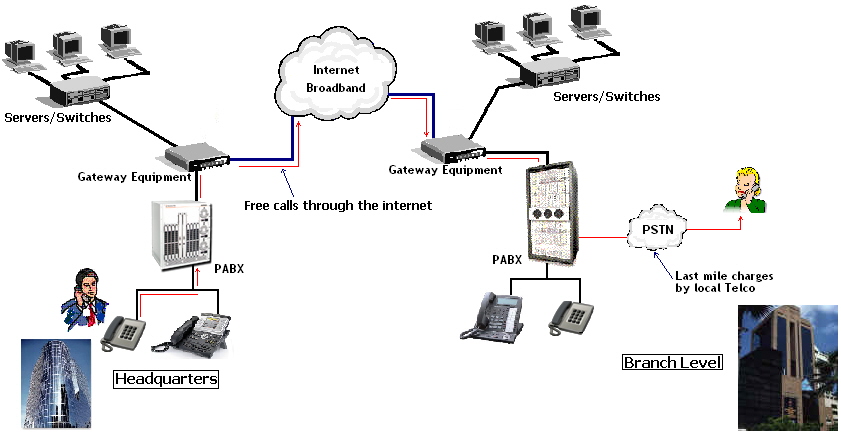 Press(Outbound calls)